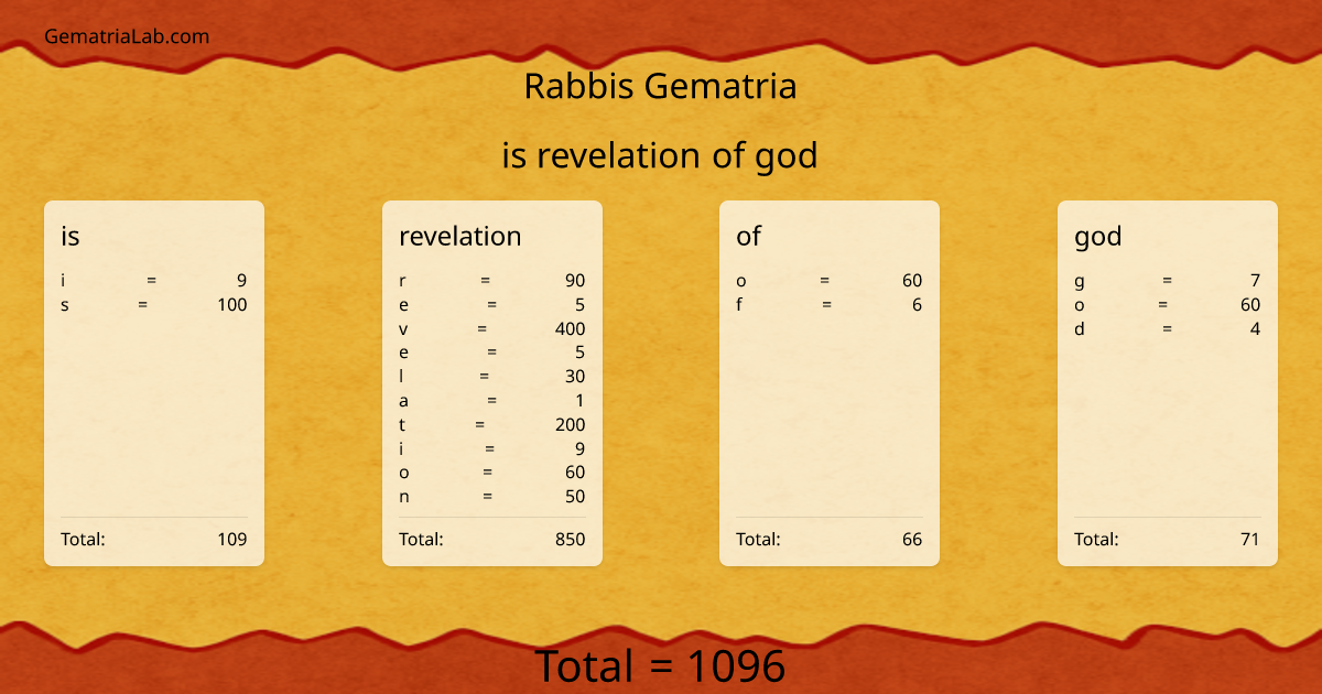 is revelation of god in rabbis Gematria